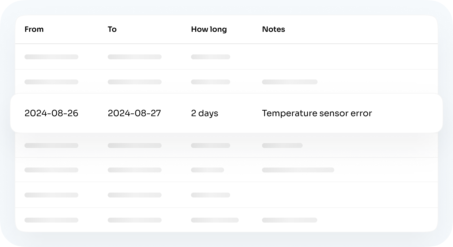 Dashboard displaying energy consumption impact from unexpected events